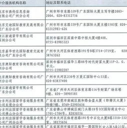 廣東有資質(zhì)的自費(fèi)出國(guó)留學(xué)中介名單出爐 正規(guī)機(jī)構(gòu)護(hù)航留學(xué)之路